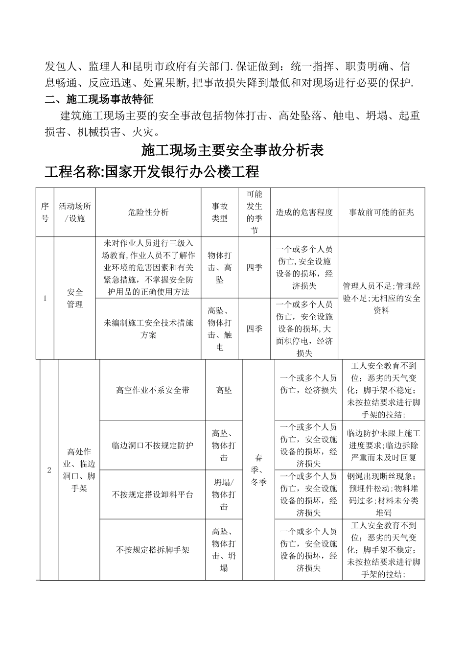 现场安全处置方案_第2页