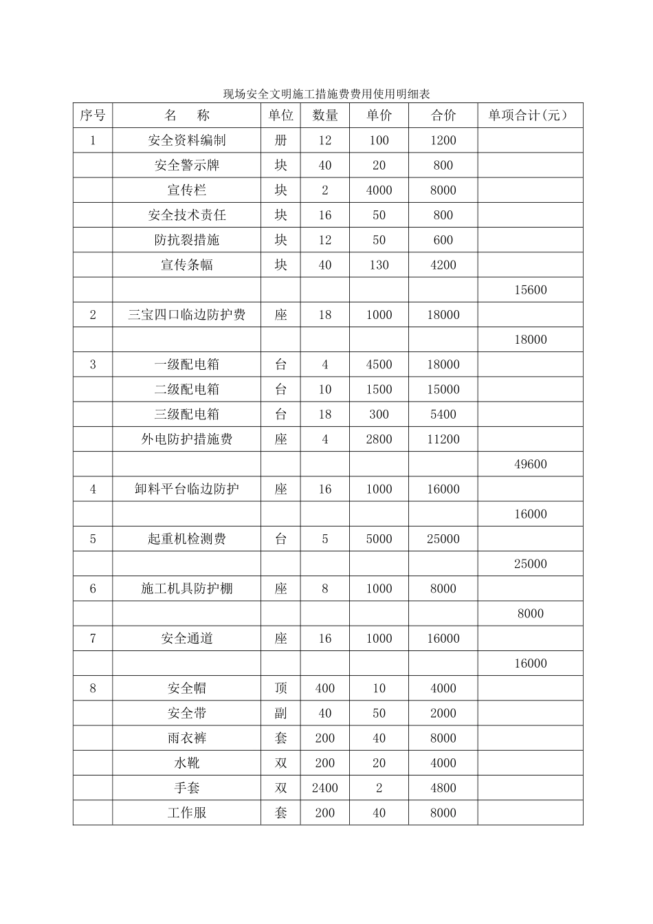现场安全文明施工措施费费用使用明细表_第1页