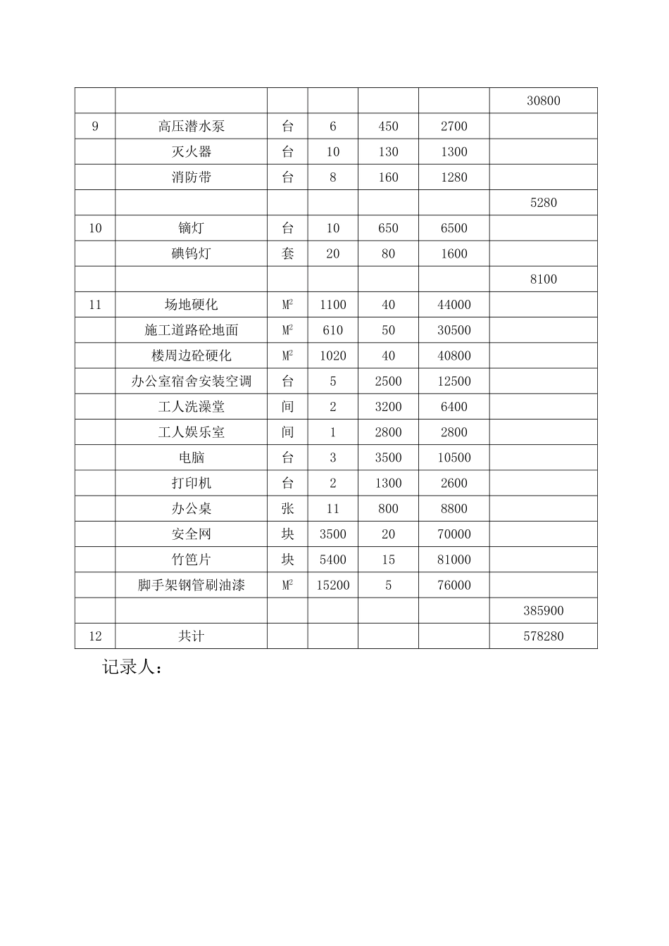 现场安全文明施工措施费费用使用明细表_第2页