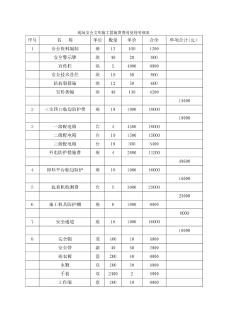 现场安全文明施工措施费费用使用明细表