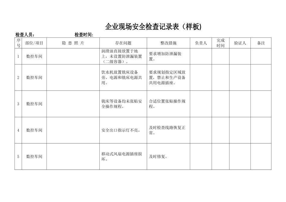 现场安全检查记录表_第1页