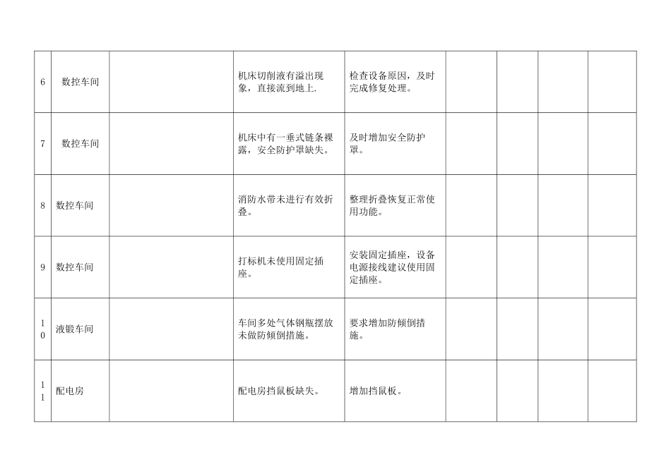 现场安全检查记录表_第2页