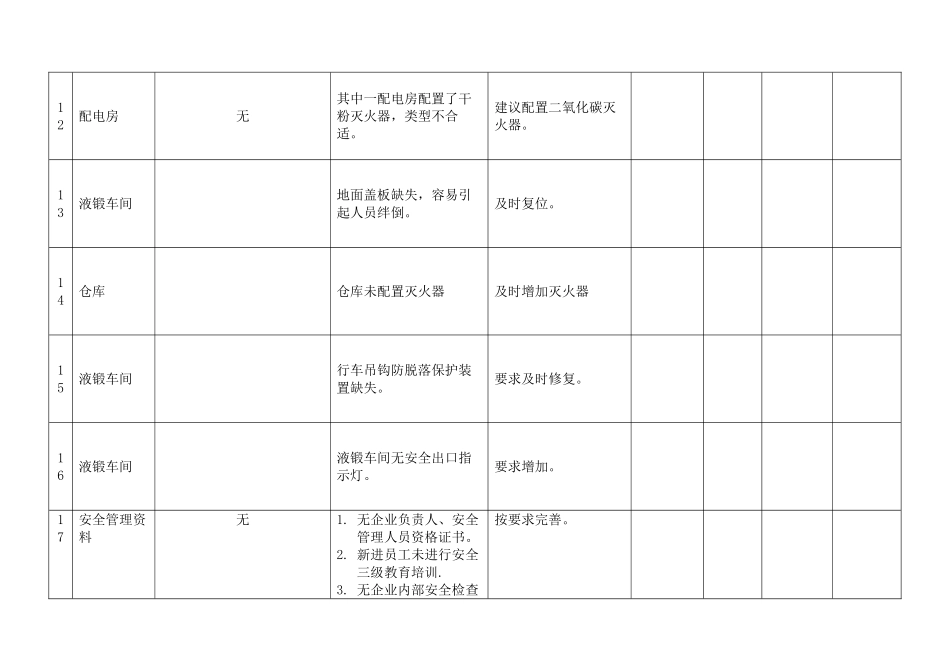 现场安全检查记录表_第3页