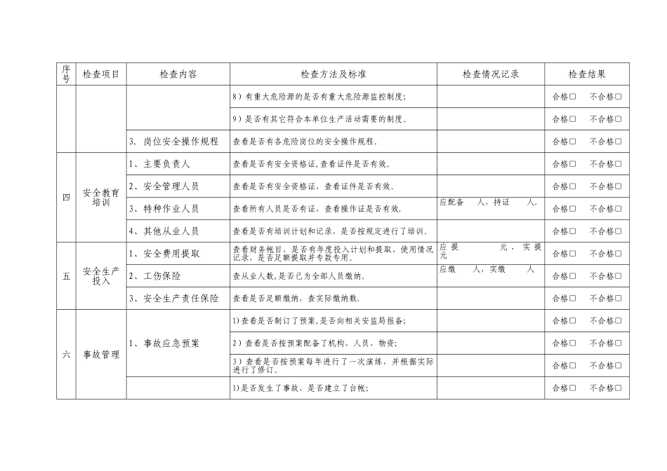 现场安全检查表_第2页