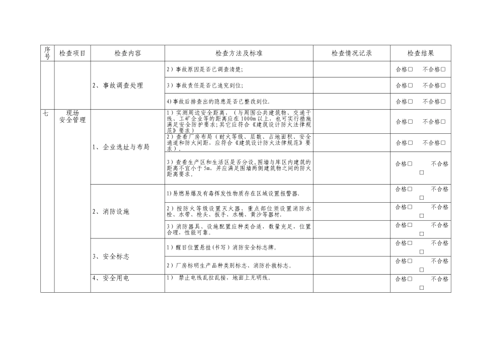现场安全检查表_第3页