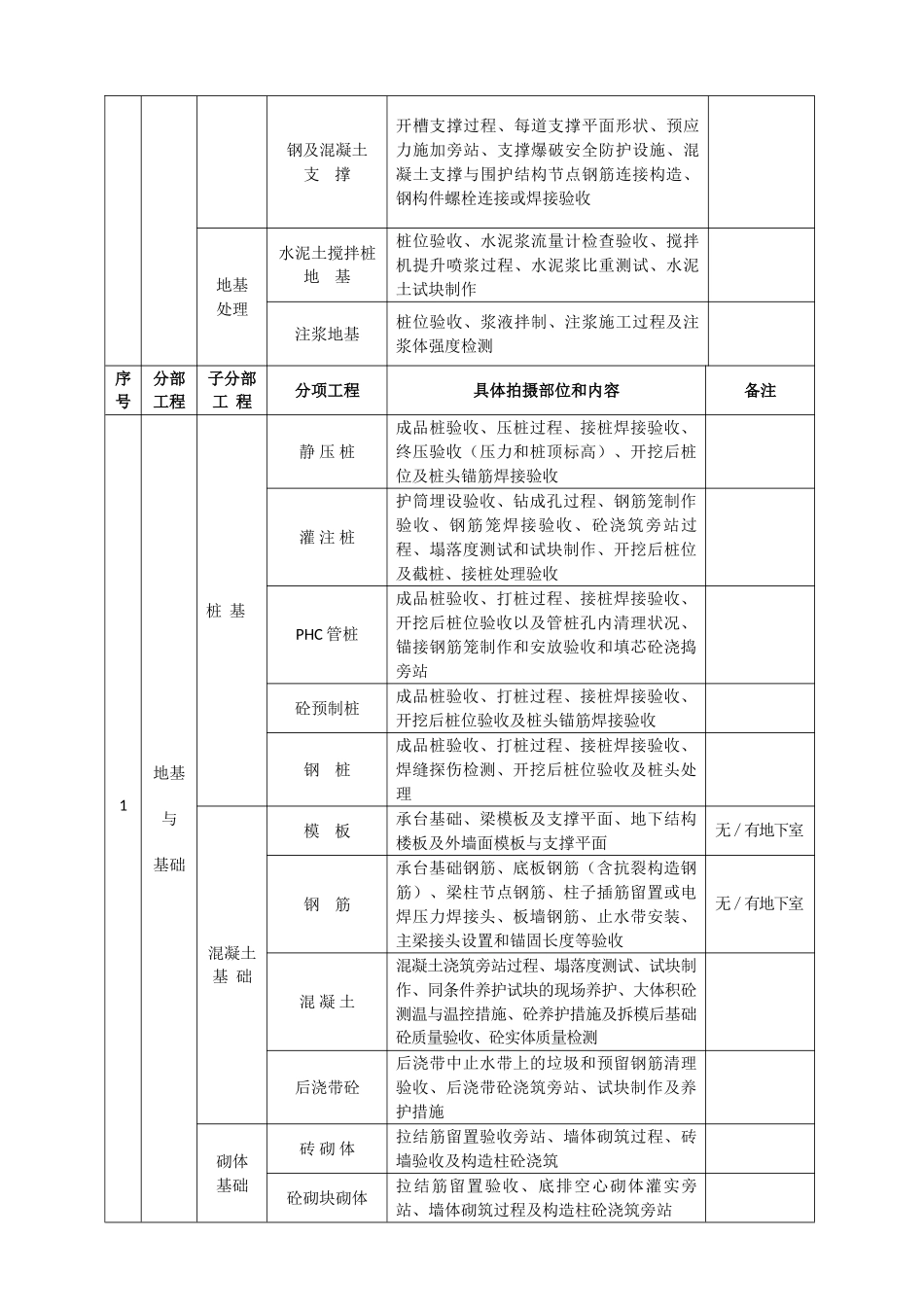 现场拍摄并留存建筑工程影像资料标准_第3页