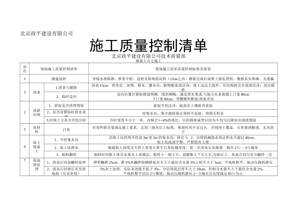 现场技术质量控制要点清单_第1页