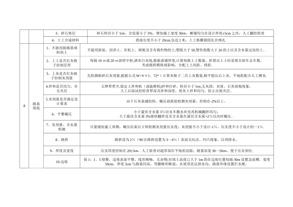 现场技术质量控制要点清单_第2页