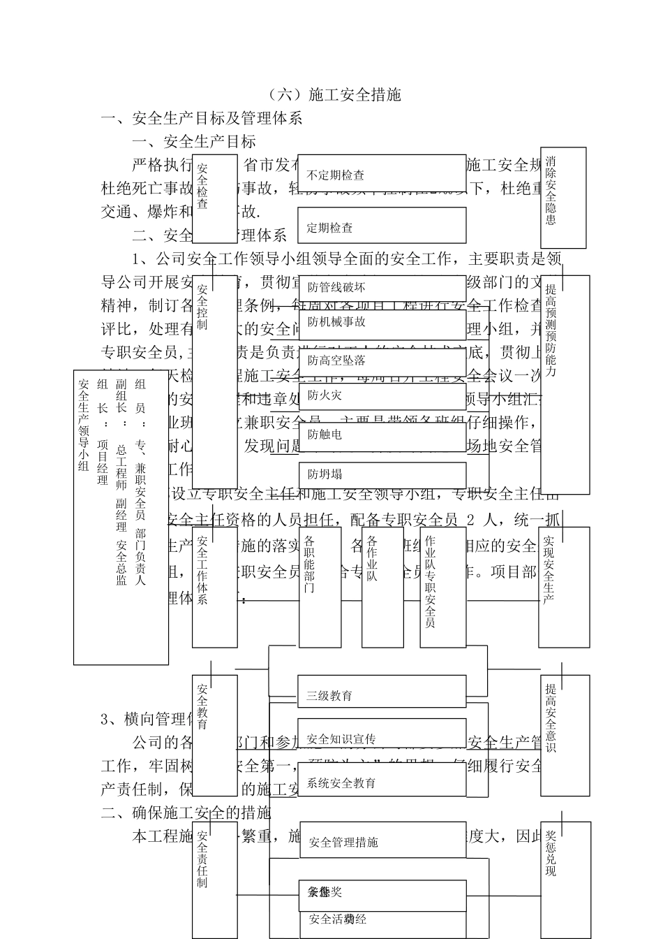 现场文明施工、消防、环保以及保卫方案_第1页