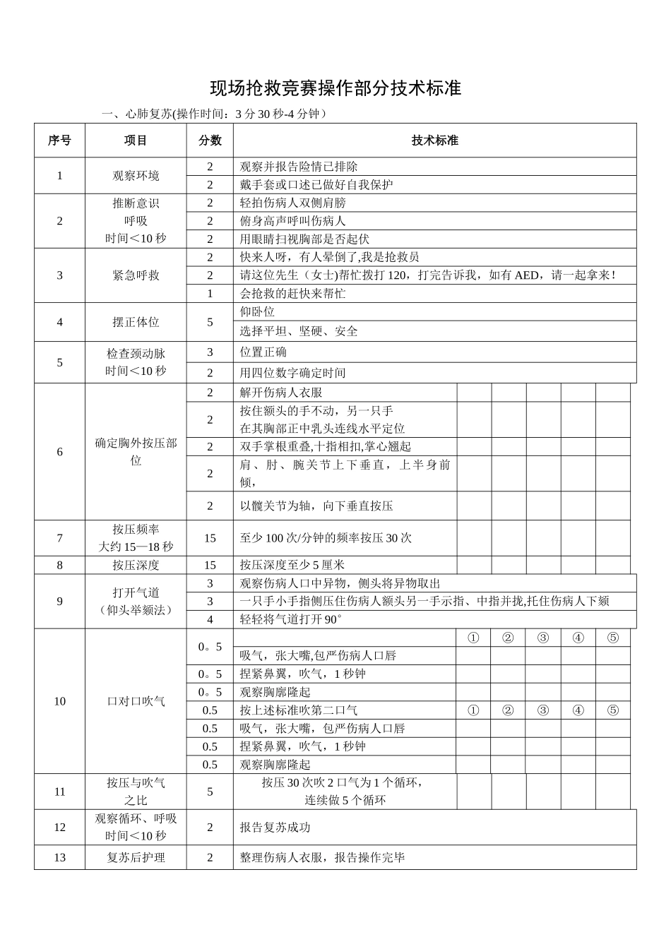 现场救护比赛操作部分技术标准_第1页