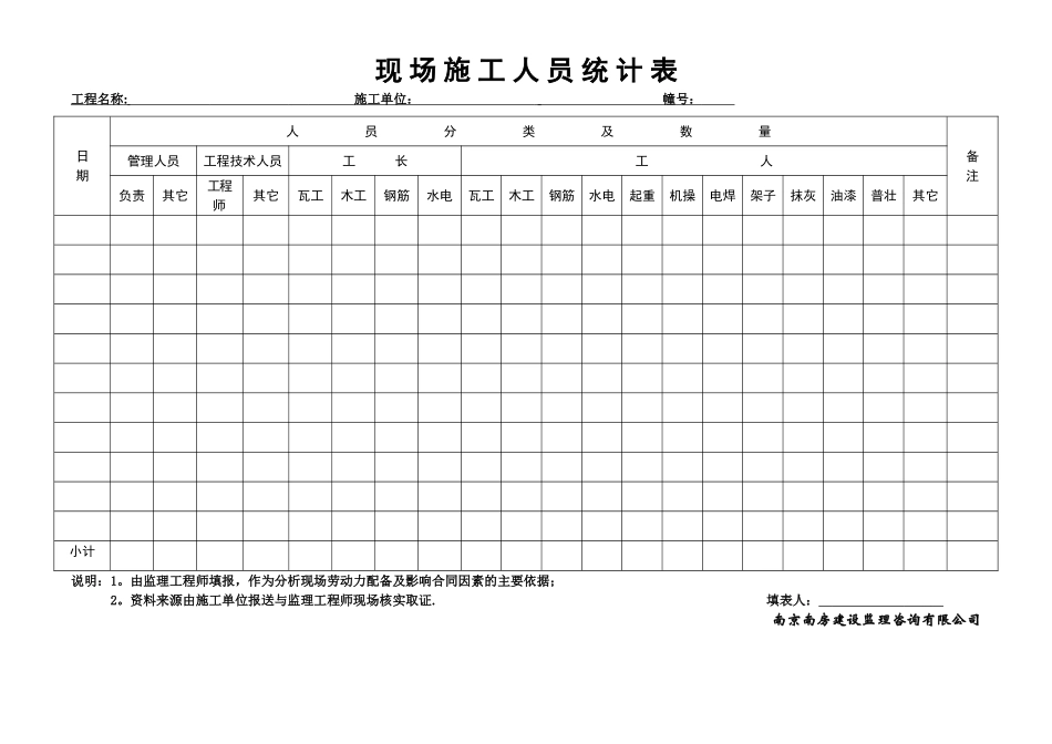 现场施工人员统计表_第1页