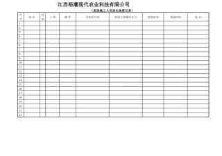 现场施工人员进出场登记表
