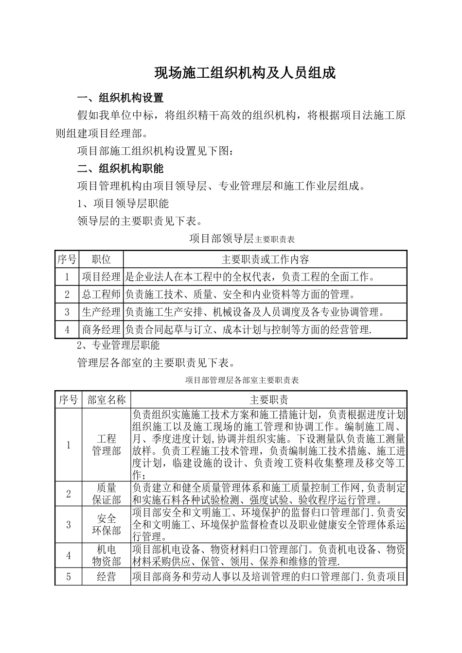 现场施工组织机构及人员组成_第1页