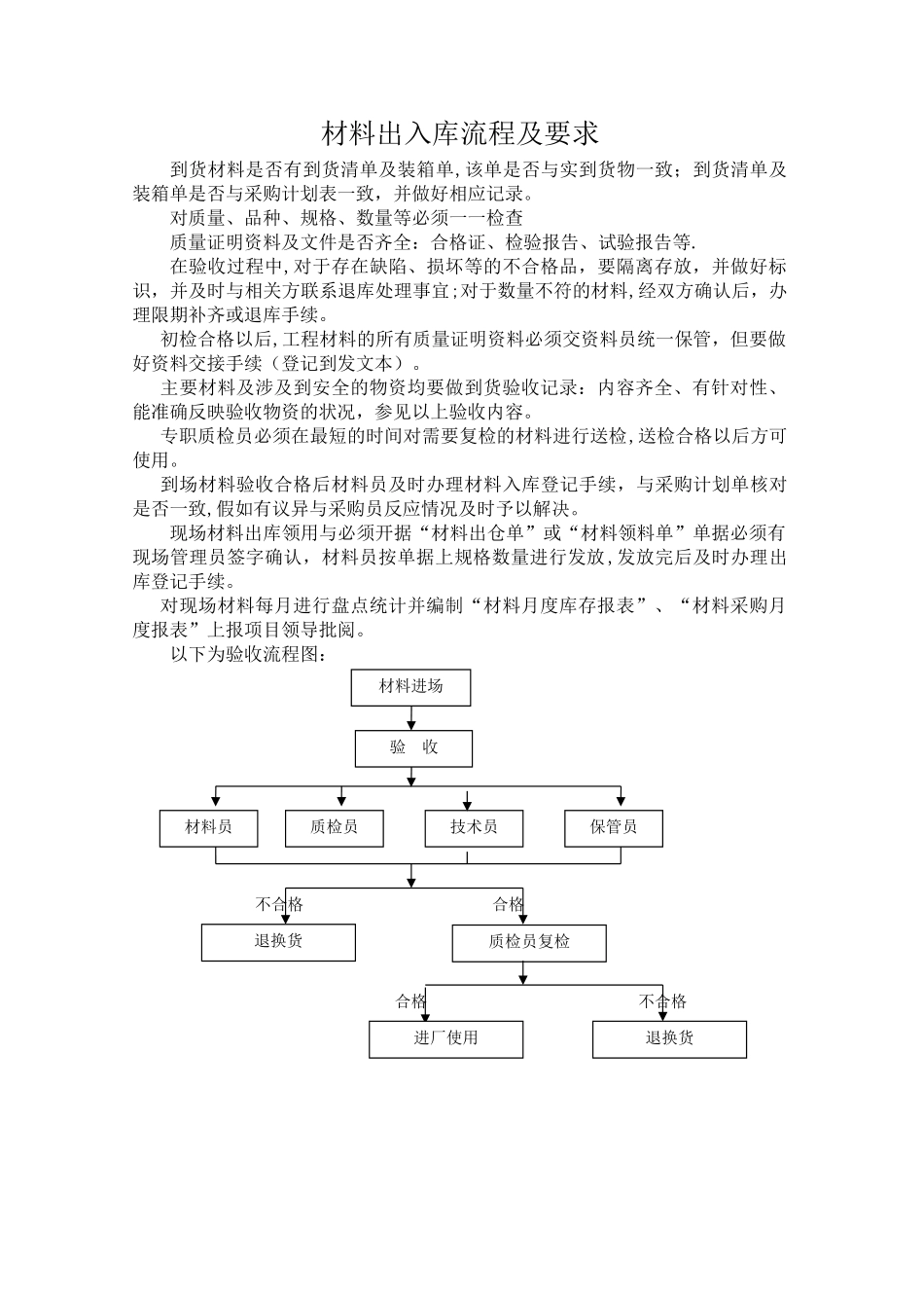 现场材料验收流程及要求_第1页