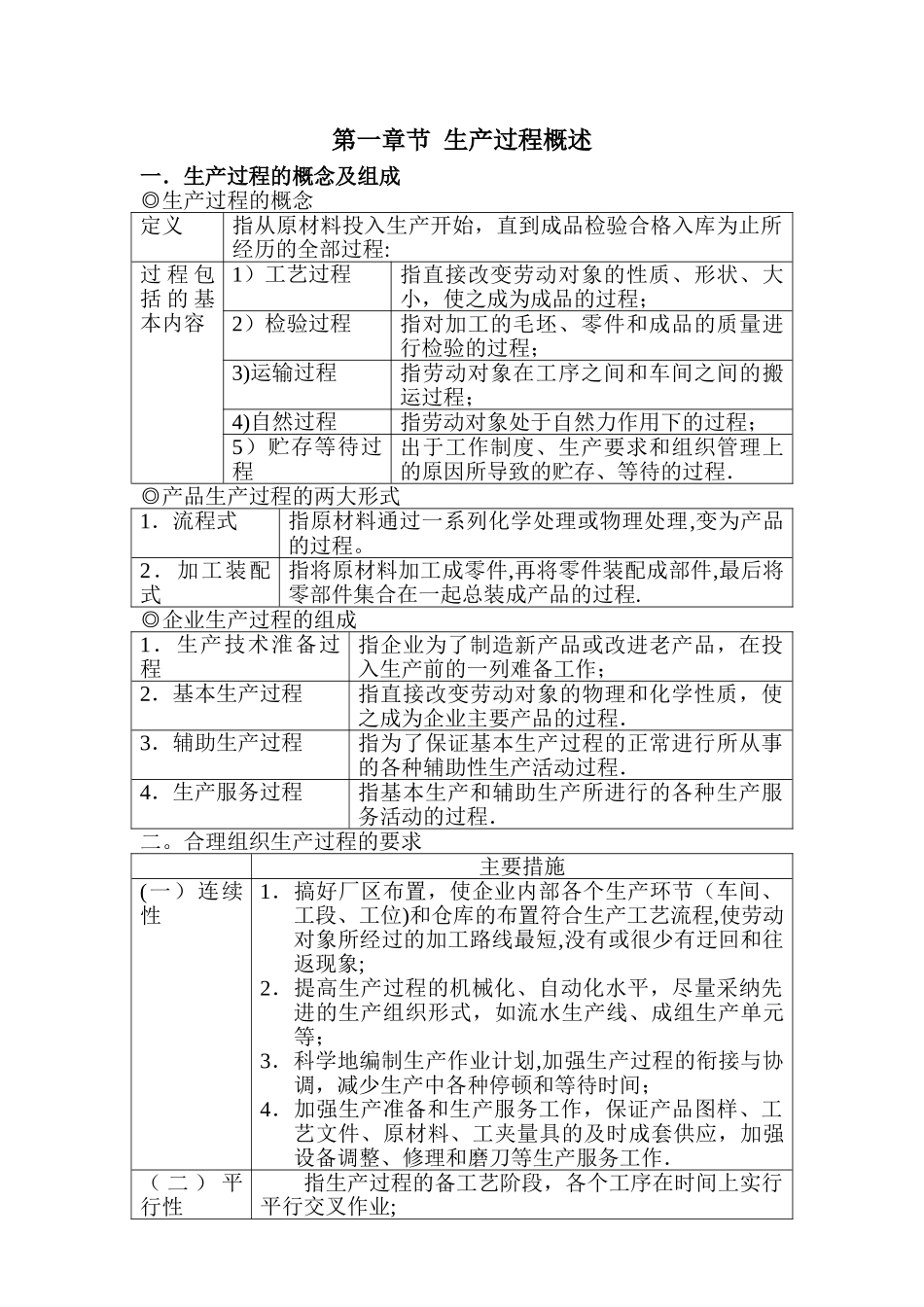 现场管理与工厂改善FQCD推广_第1页