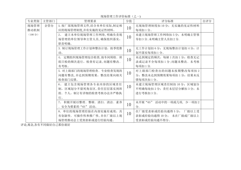 现场管理工作评价标准_第1页