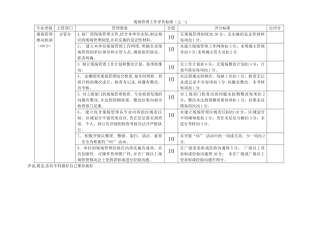 现场管理工作评价标准