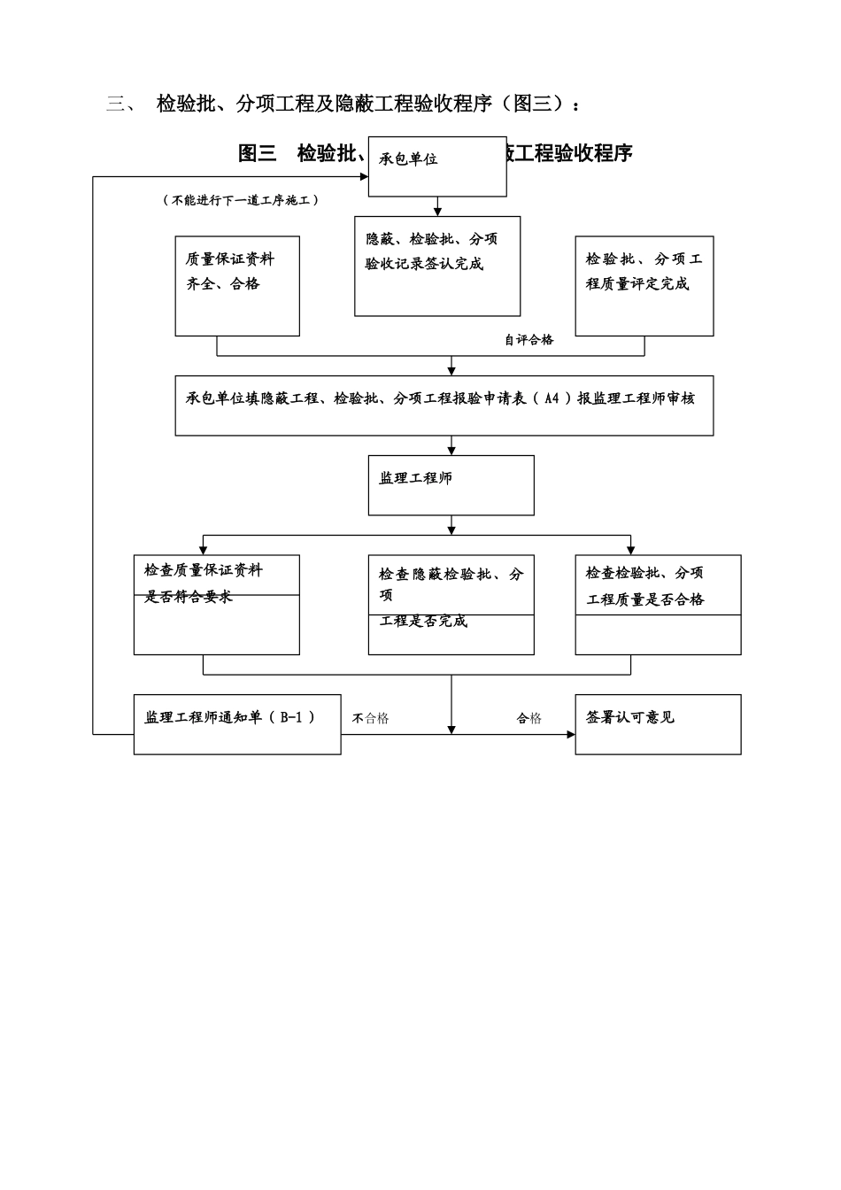 现场管理流程图_第3页