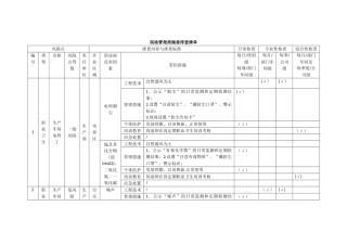 现场管理类隐患排查清单