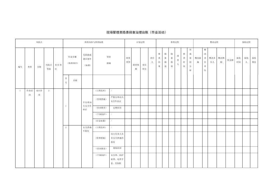 现场管理类隐患排查治理台账作业活动_第1页