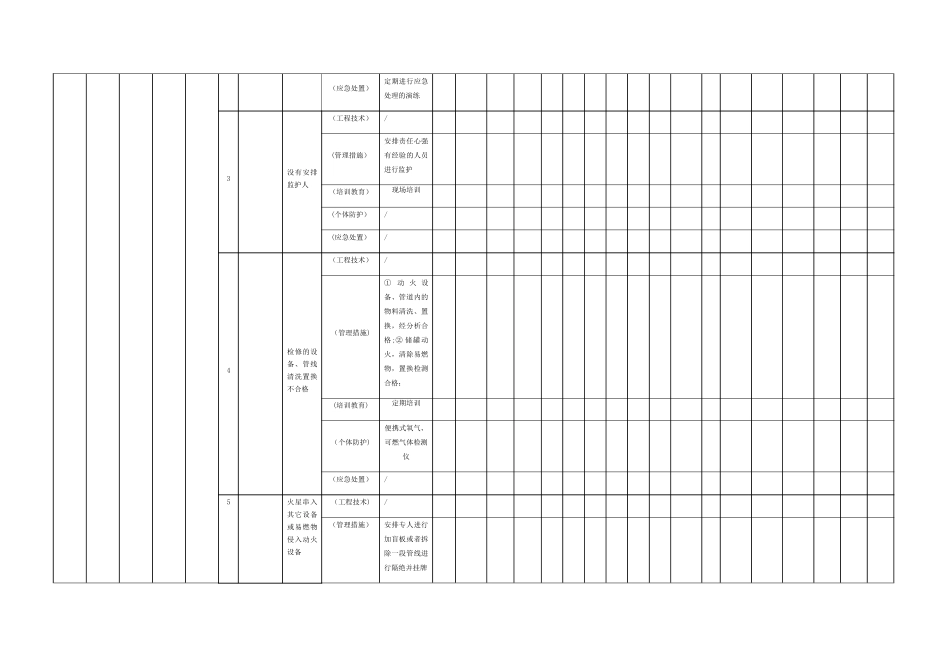 现场管理类隐患排查治理台账作业活动_第2页