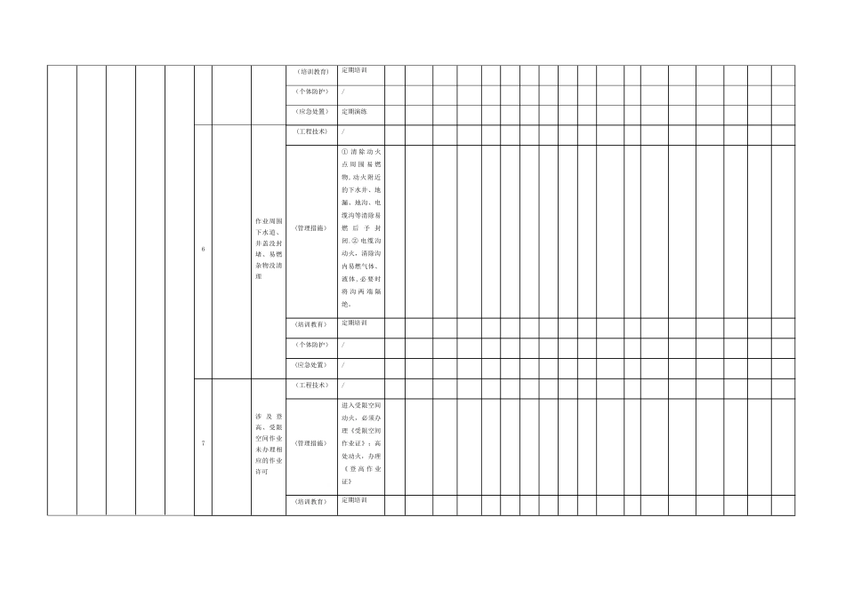 现场管理类隐患排查治理台账作业活动_第3页