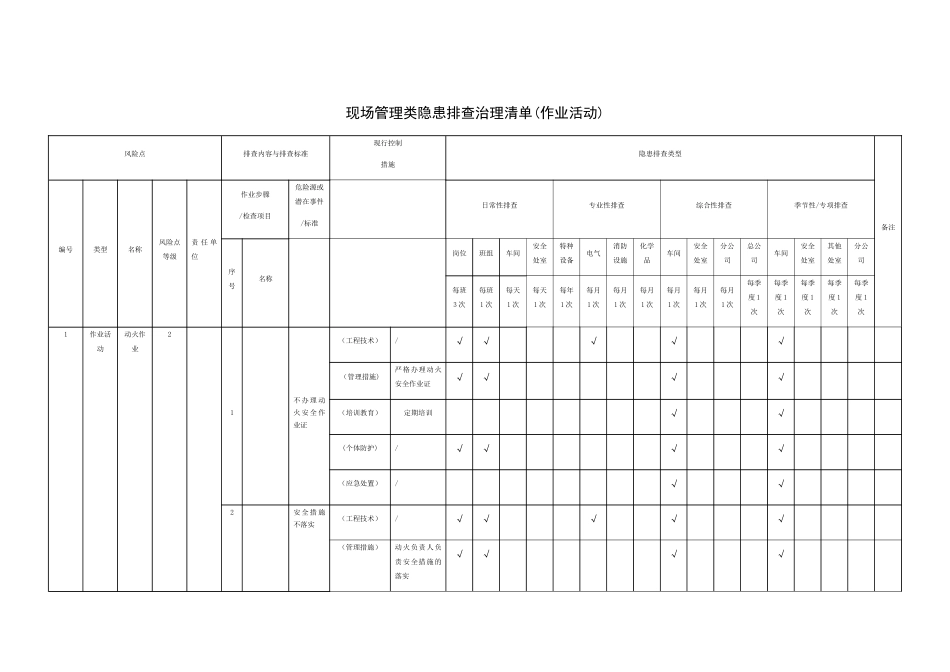 现场管理类隐患排查治理清单_第1页