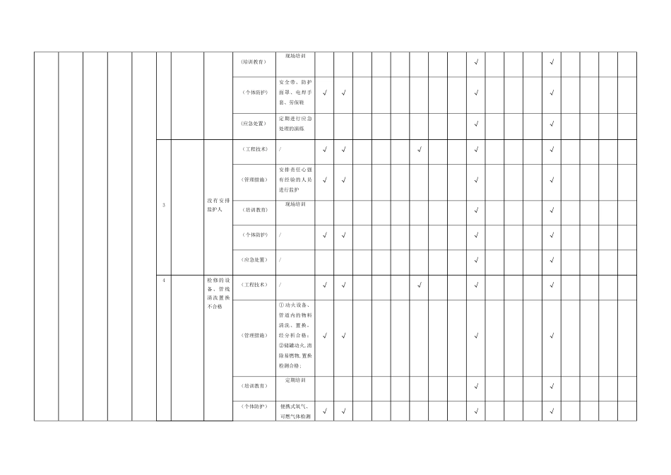 现场管理类隐患排查治理清单_第2页