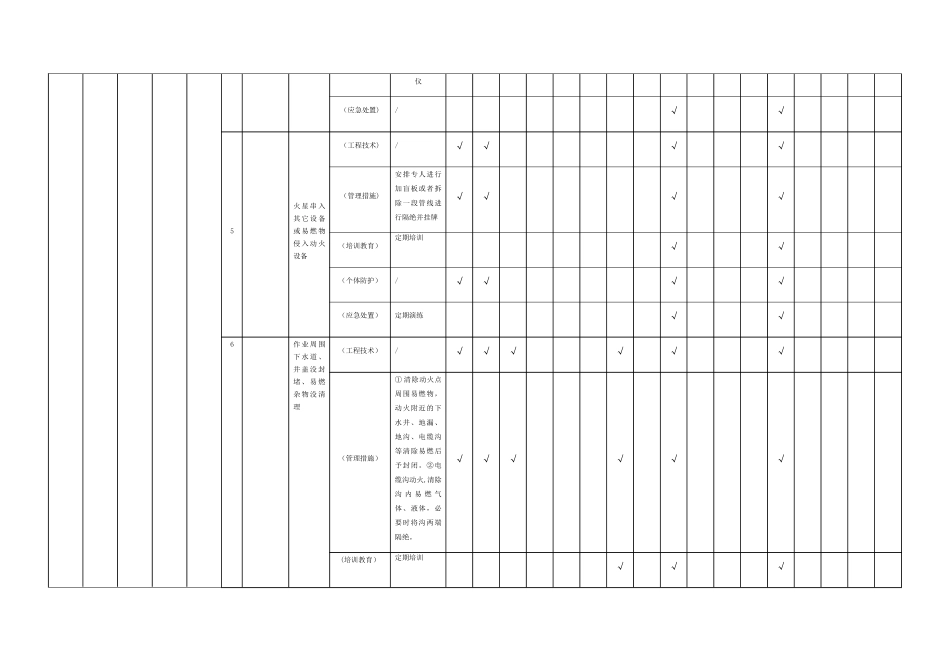 现场管理类隐患排查治理清单_第3页