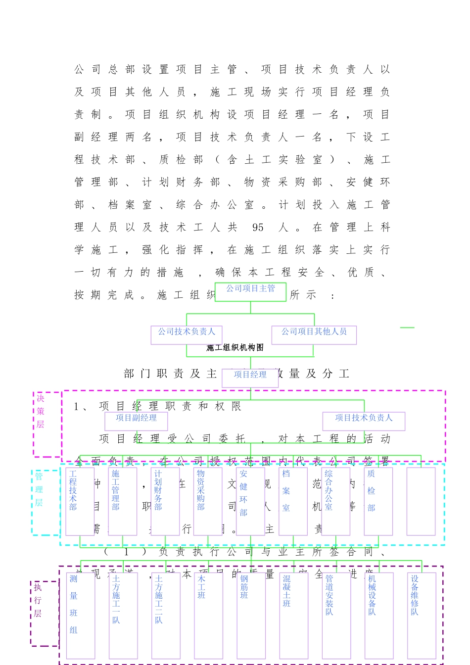 现场组织机构及主要人员报审表_第2页