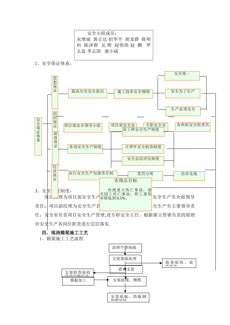现浇箱梁安全施工方案_第2页