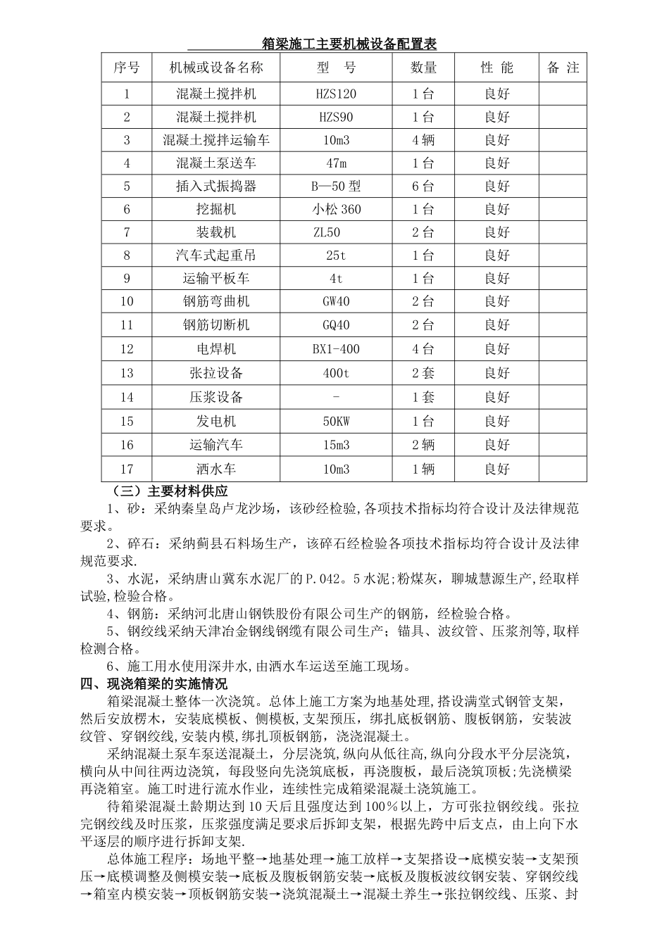 现浇箱梁首件工程施工总结_第2页