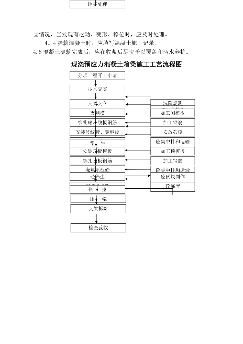 现浇箱梁的质量控制_第3页