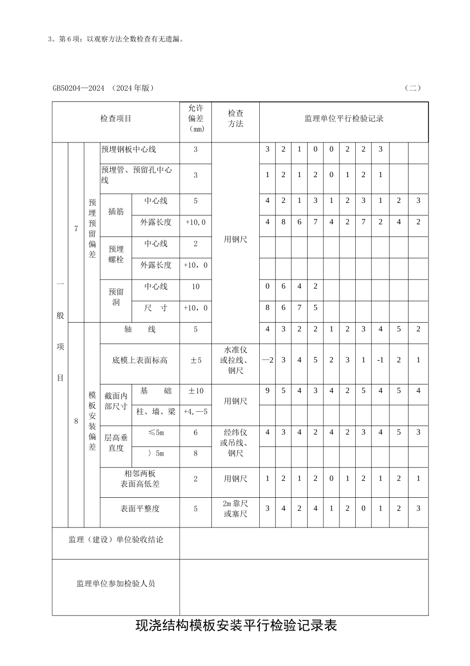 现浇结构模板安装检验批质量验收记录_第2页