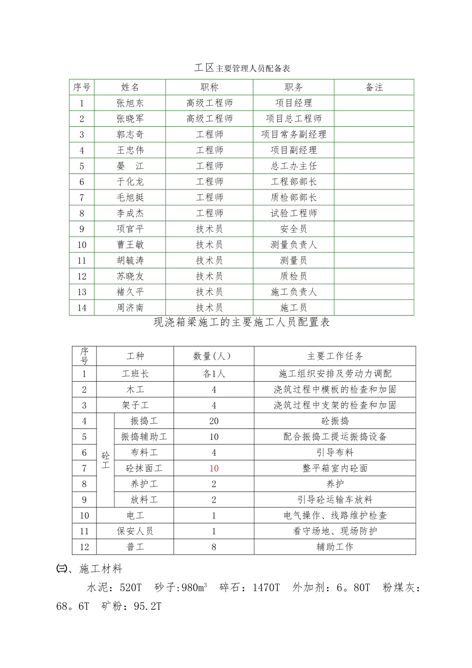 现浇箱梁首次浇筑方案_第2页