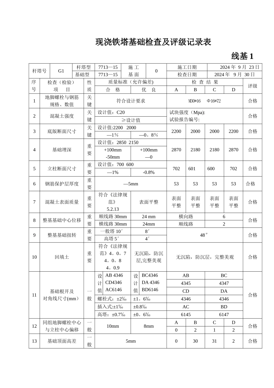 现浇铁塔基础基础检查及评级记录表_第1页