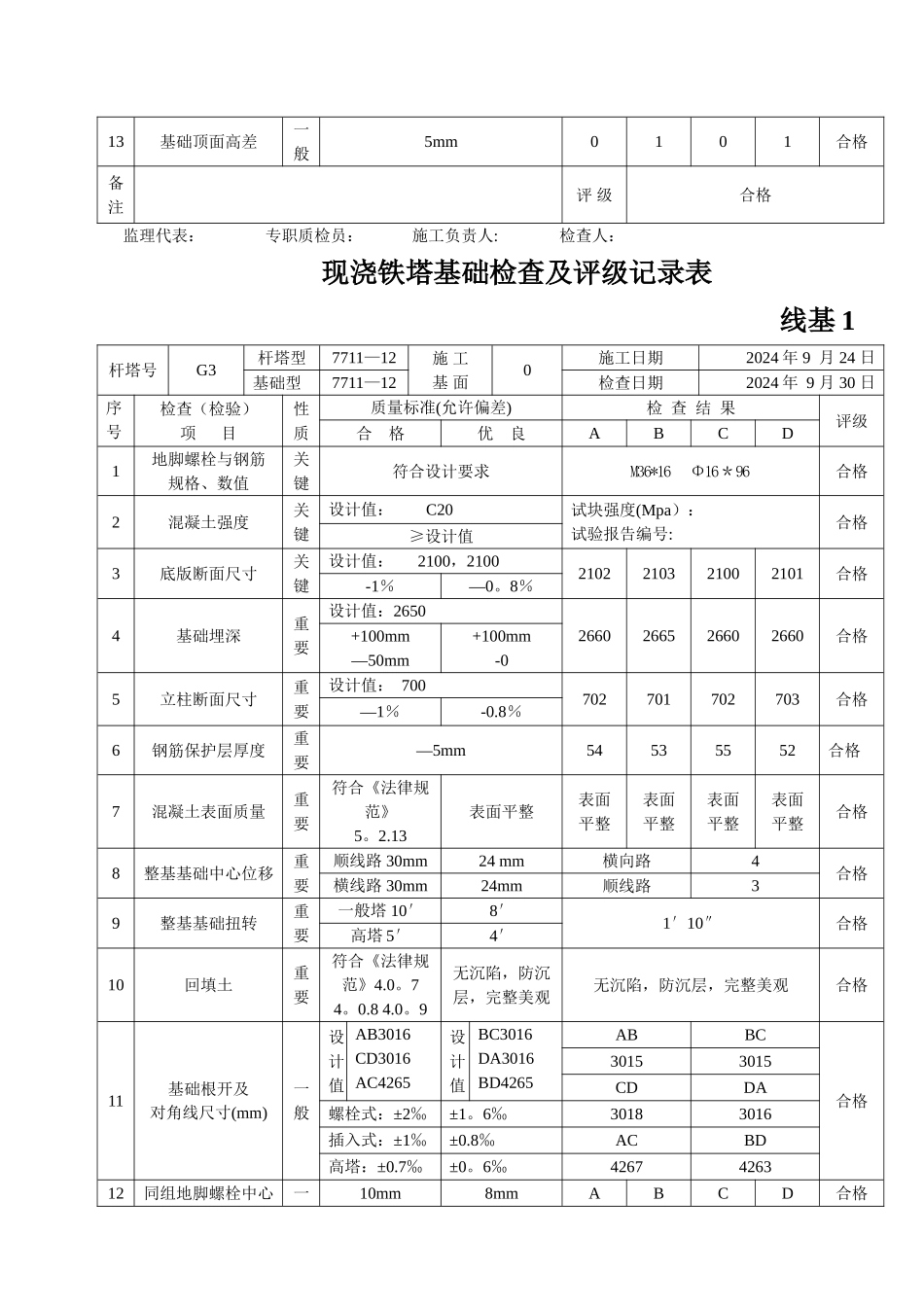 现浇铁塔基础基础检查及评级记录表_第3页