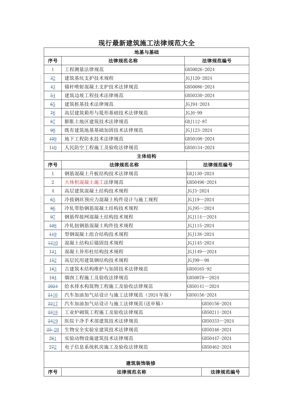 现行建筑施工规范大全最新版_第1页