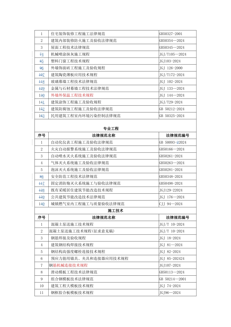 现行建筑施工规范大全最新版_第2页