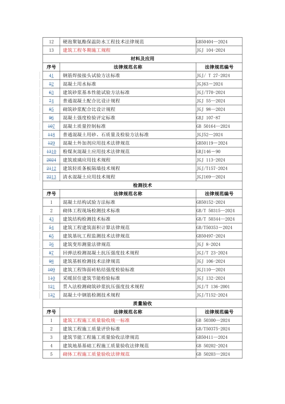 现行建筑施工规范大全最新版_第3页