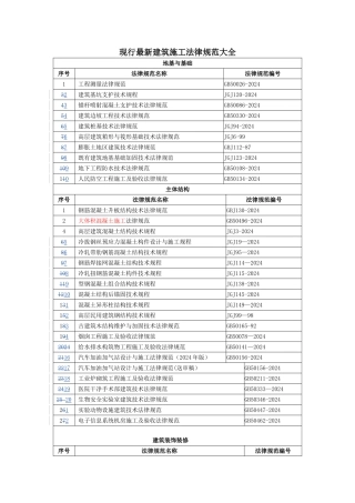 现行建筑施工规范大全最新版