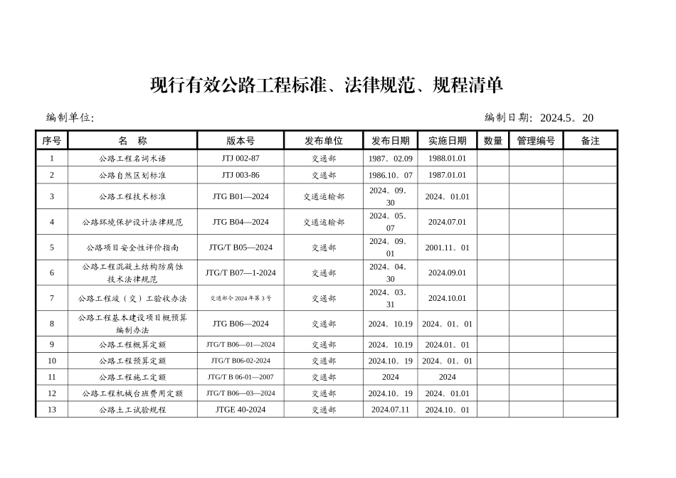 现行有效公路工程标准、规范、规程清单_第1页