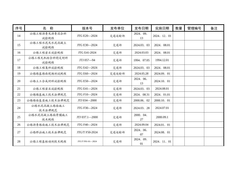 现行有效公路工程标准、规范、规程清单_第2页