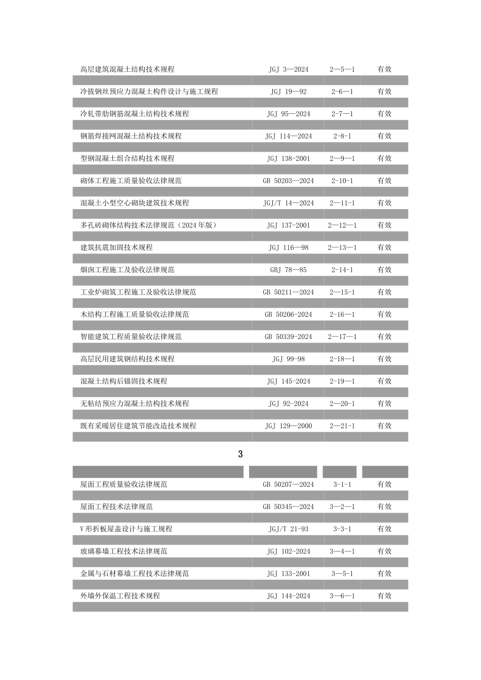 现行建筑施工规范大全_第2页