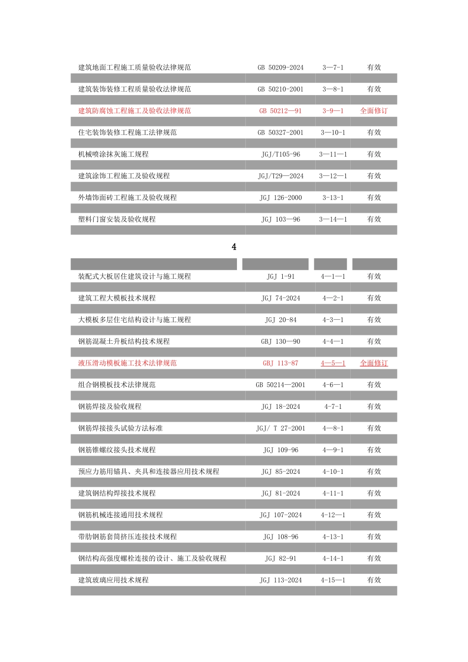 现行建筑施工规范大全_第3页