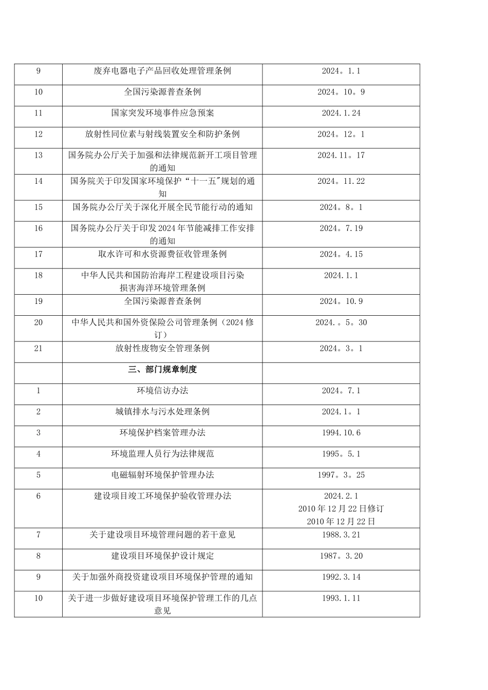 现行有效环境保护法律法规_第2页