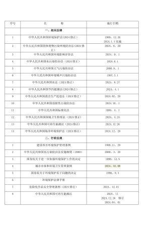 现行有效环境保护法律法规