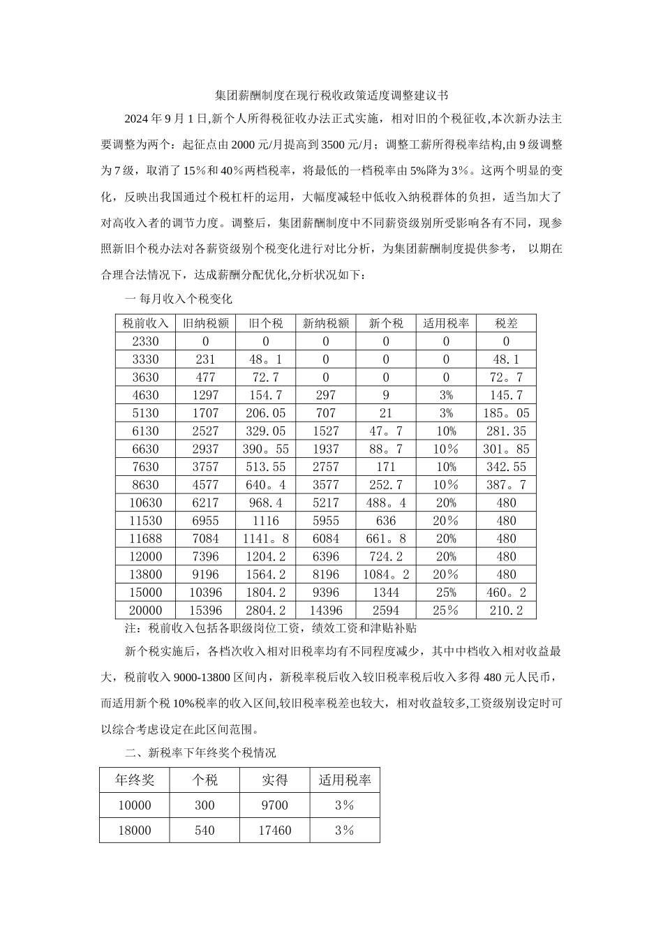 现行税收政策调整对集团薪酬制度的影响_第1页