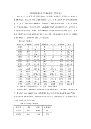 现行税收政策调整对集团薪酬制度的影响