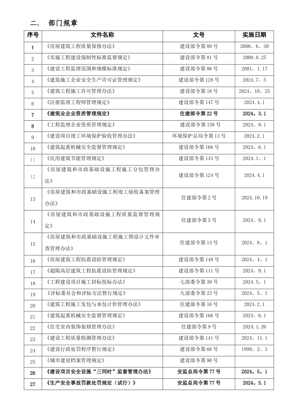 现行监理常用法律法规及规范标准汇总_第2页